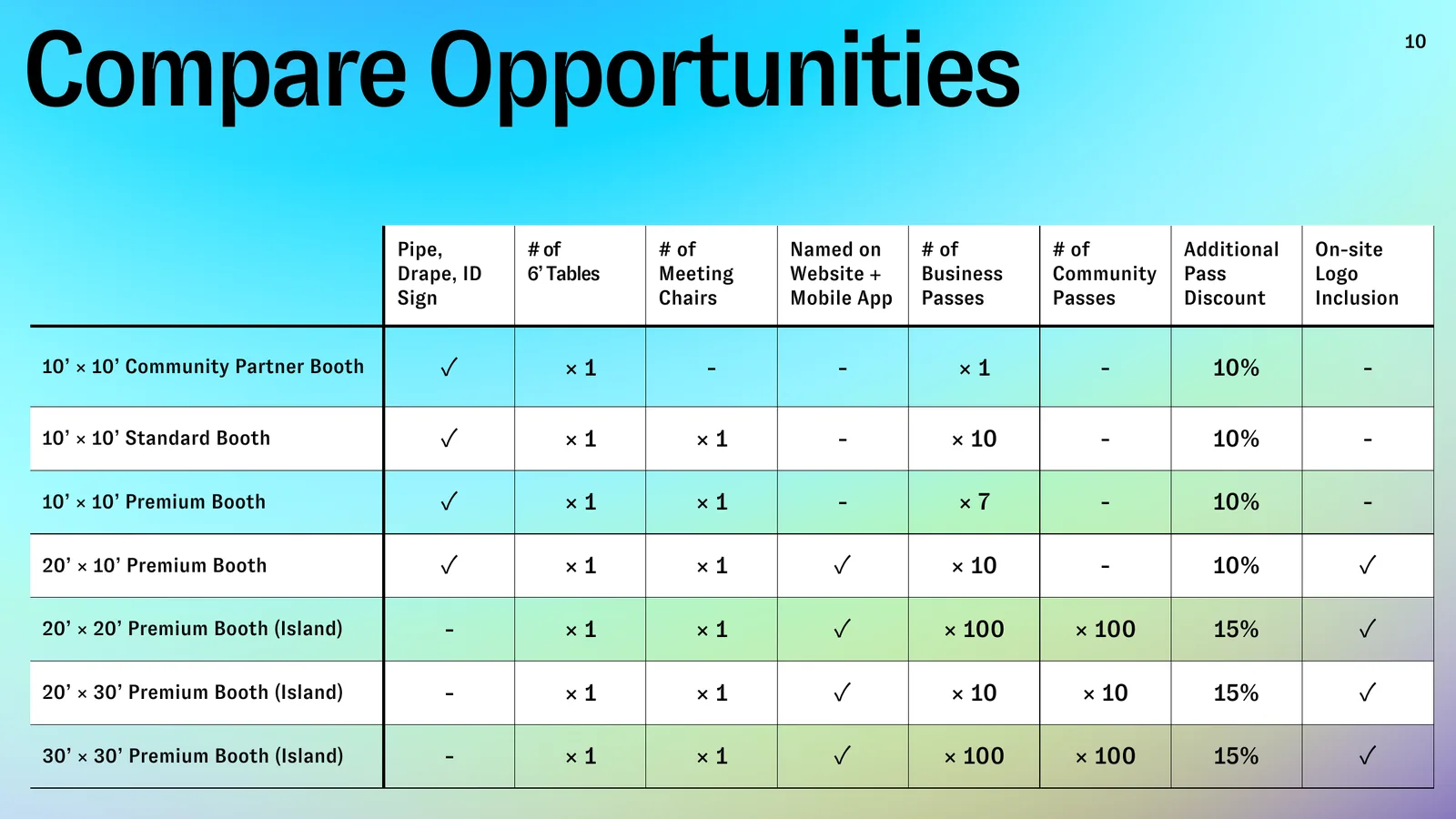 Compare opportunities: the booth tiers side by side