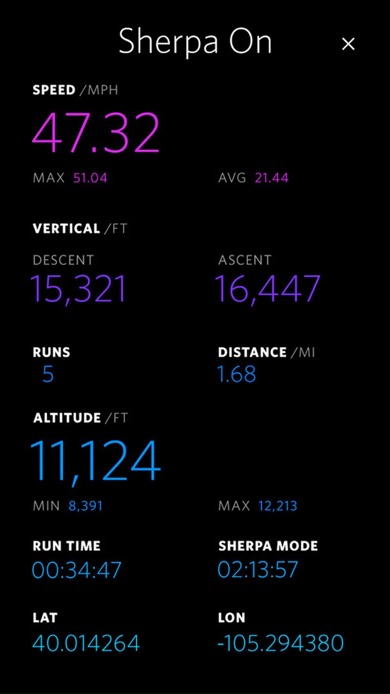 Sherpa On: speed 47.32, vertical, runs, altitude and run time