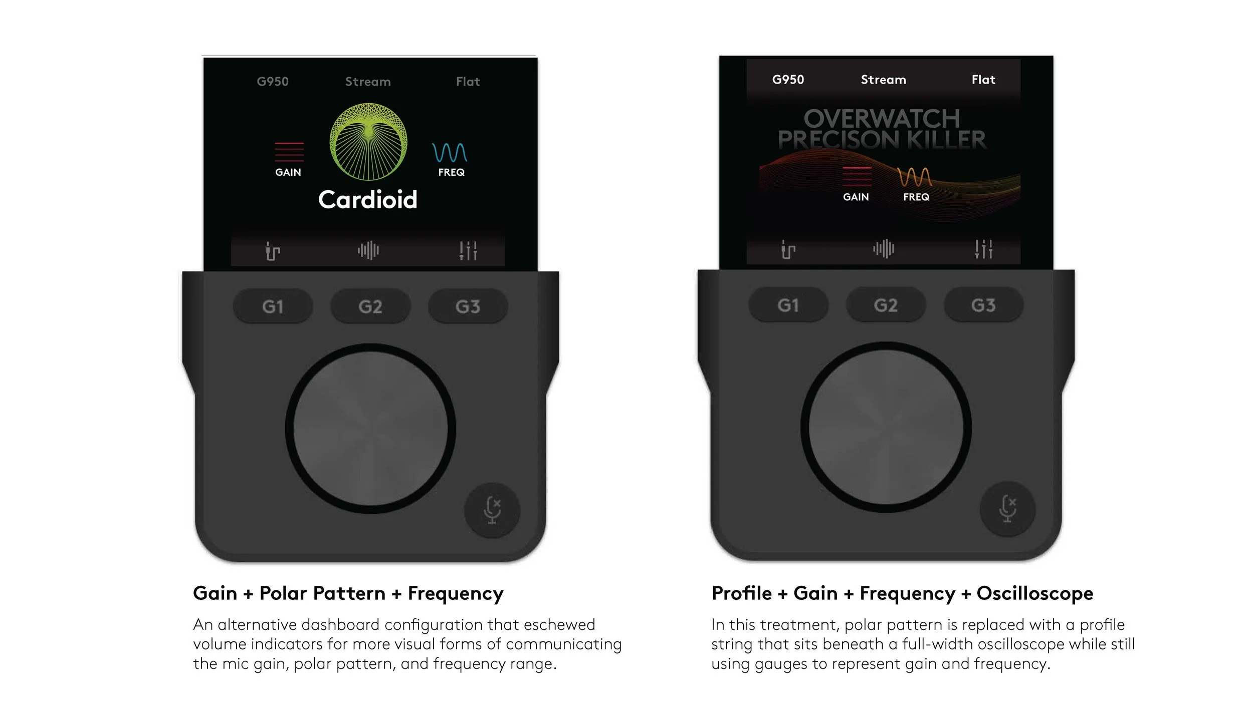 Key screens: gain and polar pattern, frequency and oscilloscope