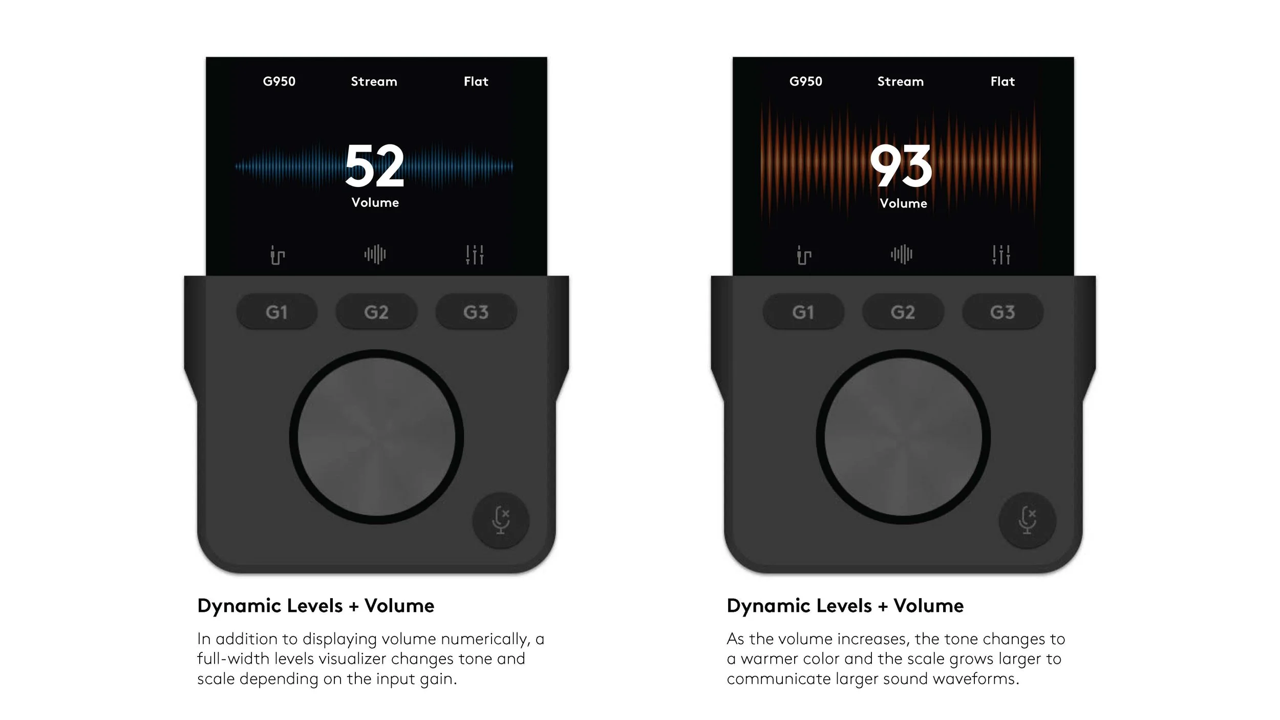 Key screens: dynamic levels and volume, the ring at 52 and at 93