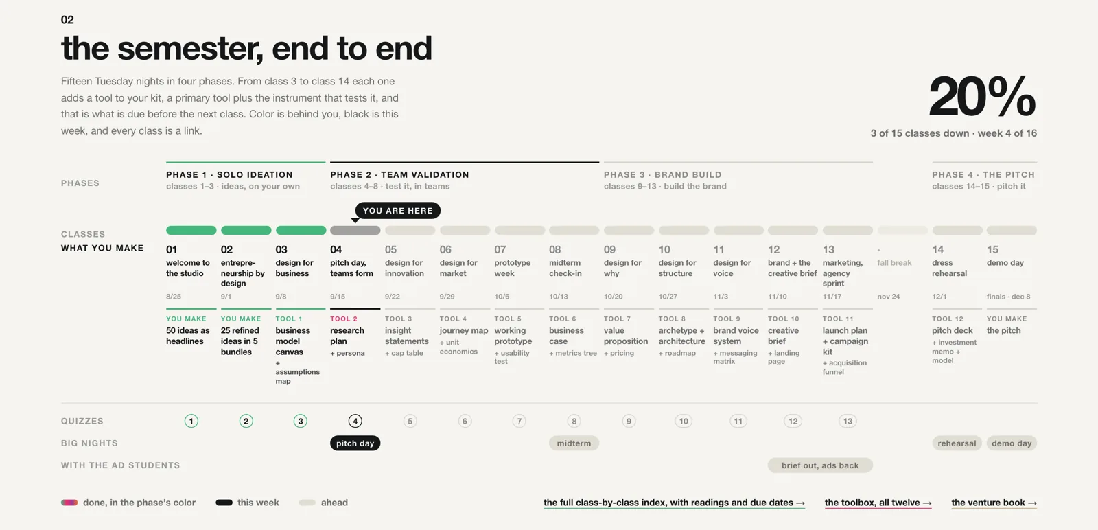 The Design for Startups course site: the semester end to end, fifteen classes in four phases